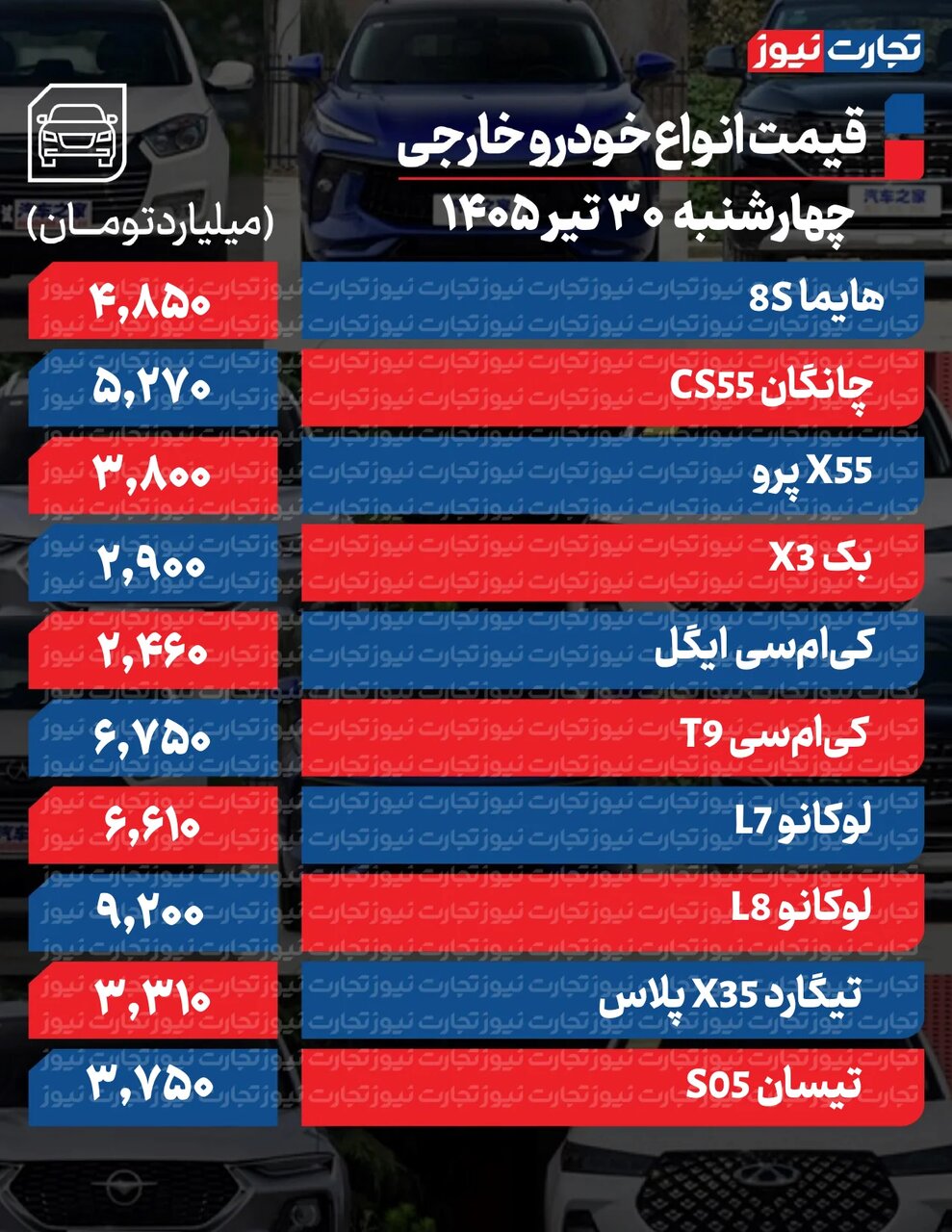 بازار خودرو ریزشی شد؛ آخرین قیمت رانا پلاس، ری را، چانگان و هایما | جدول قیمت خودروهای داخلی و خارجی