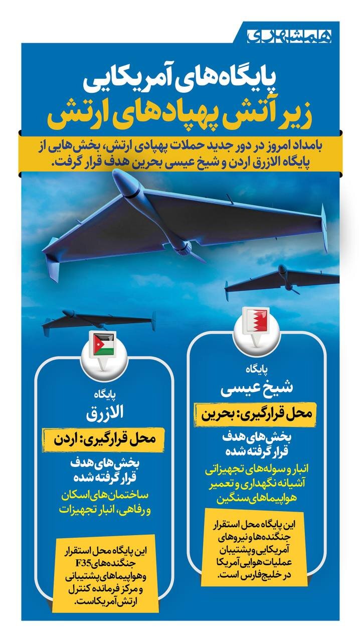 همشهری آنلاین &#۸۲۱۱; پایگاه های آمریکایی، زیر آتش پهپادهای ایرانی