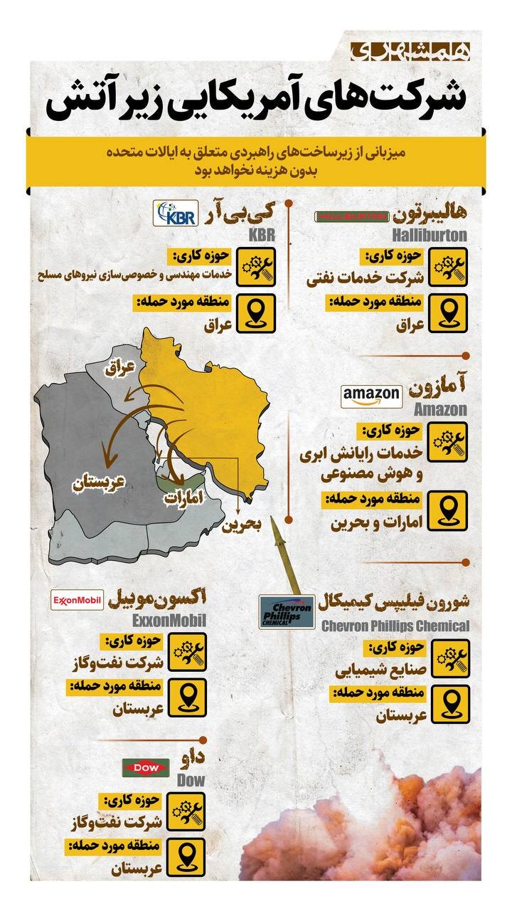 شرکت های آمریکایی زیر آتش