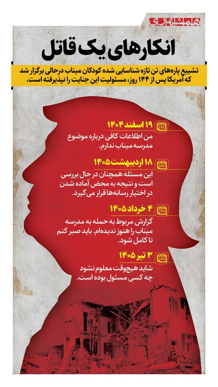 انکارهای یک قاتل | ببینید