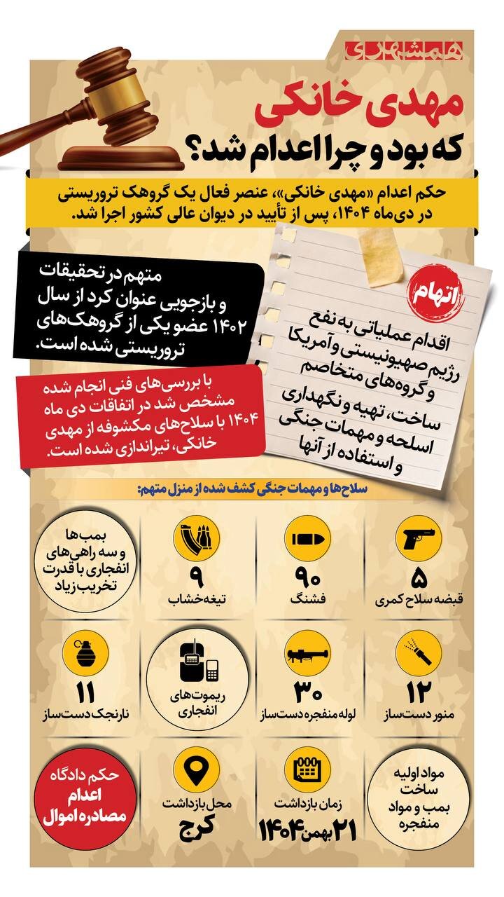 مهدی خانکی که بود و چرا اعدام شد؟