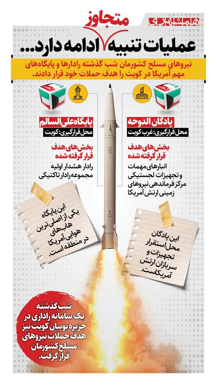 پایگاه و رادار آمریکایی، زیر ضرب نیروهای مسلح ایران