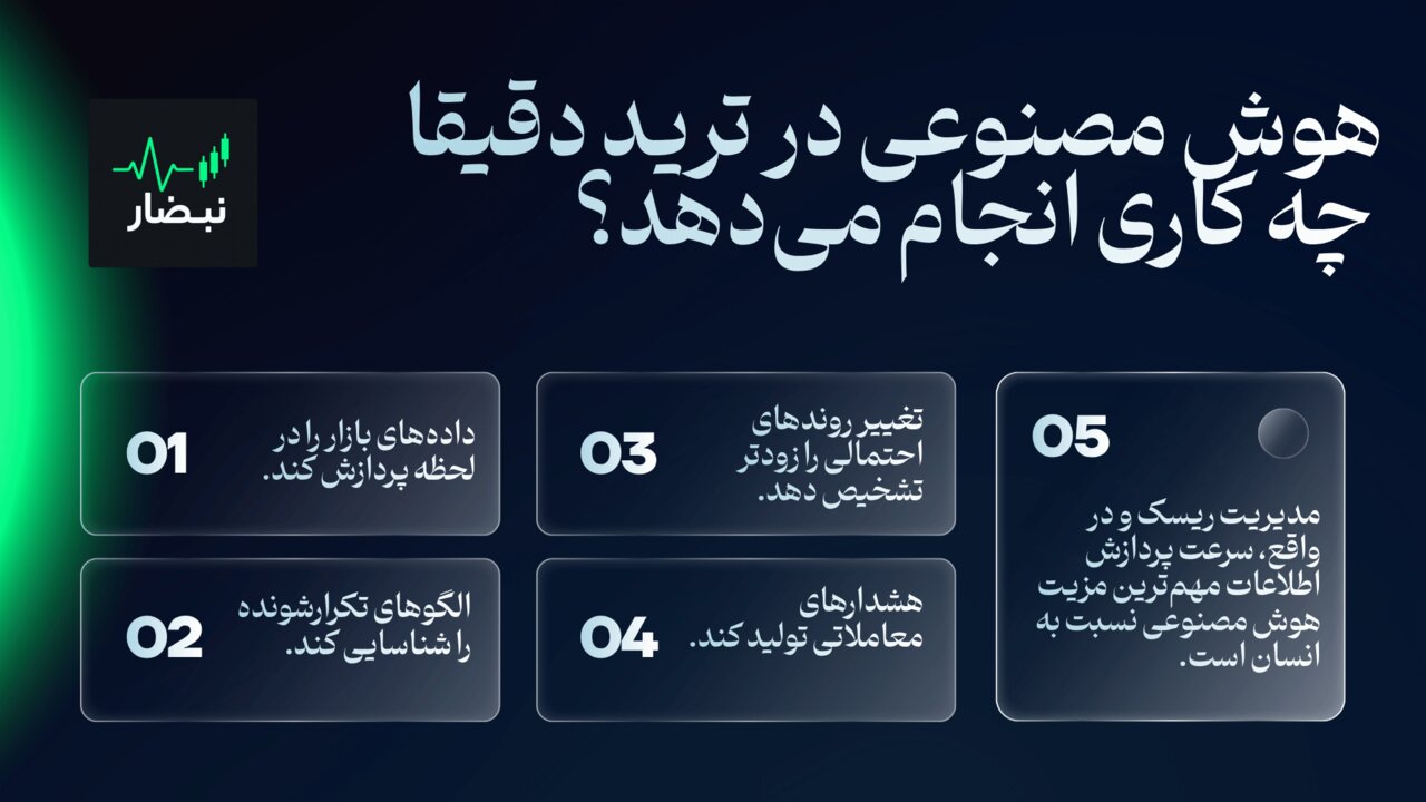 هوش مصنوعی در ترید