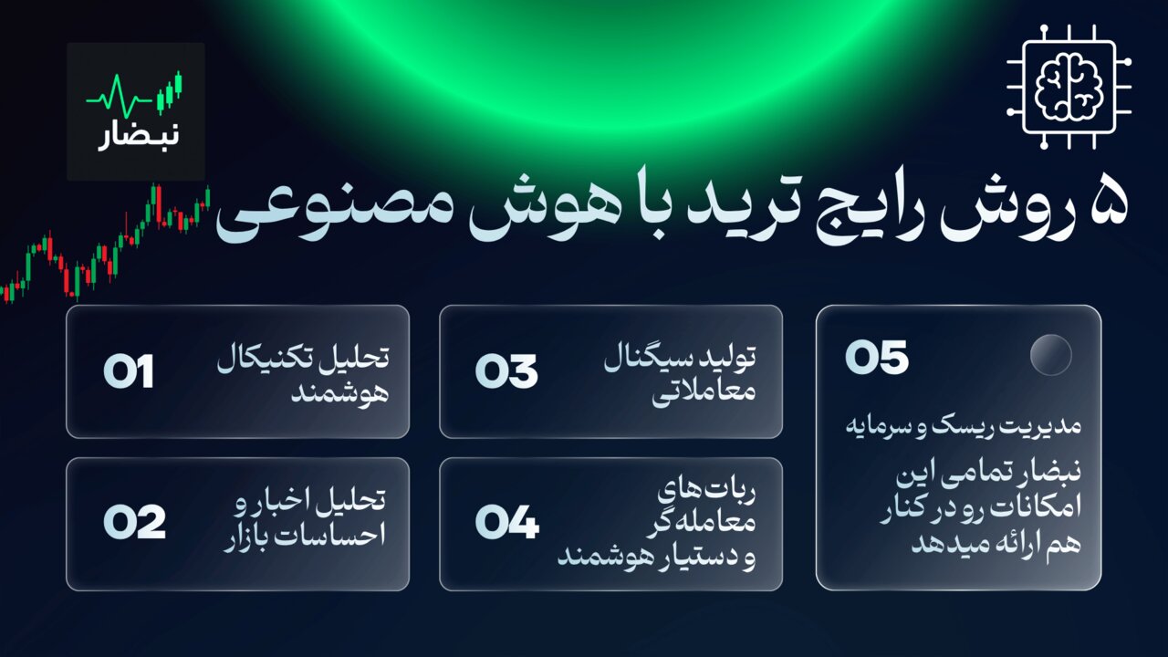 ترید با هوش مصنوعی