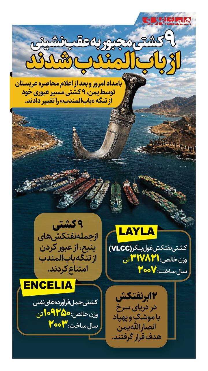 عقبنشینی 9کشتی از بابالمندب