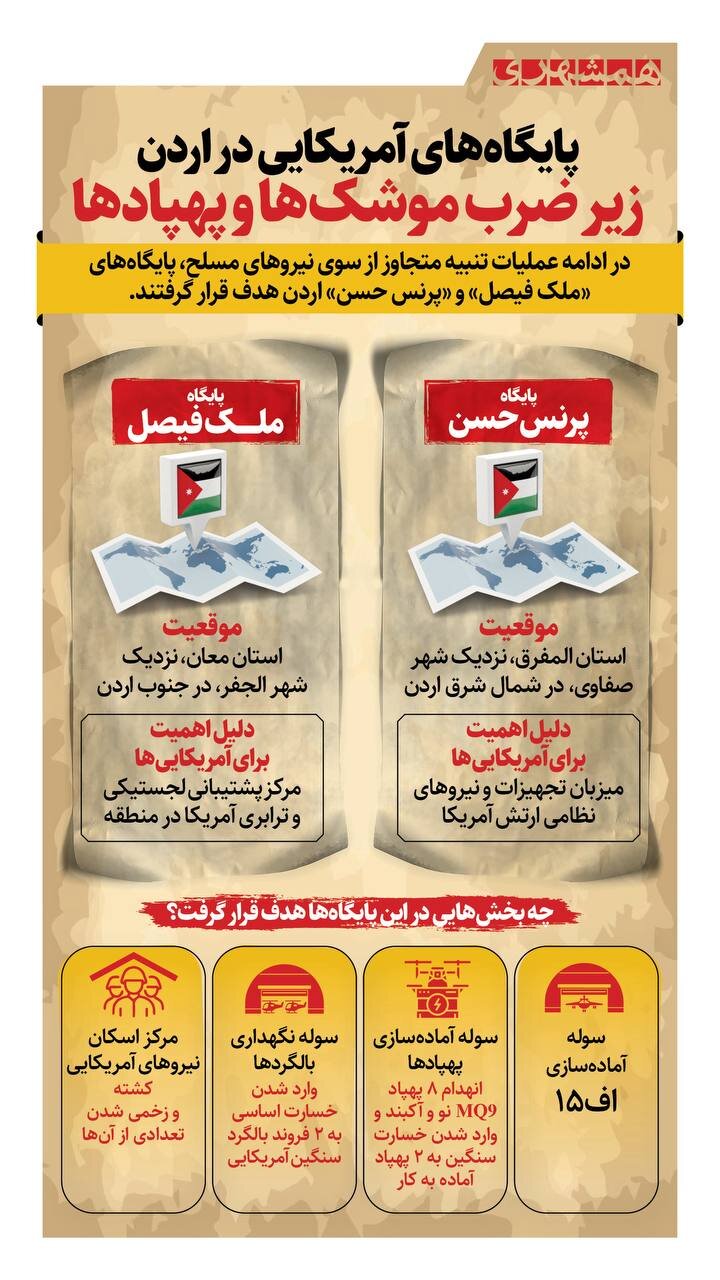 کدام پایگاههای آمریکایی زیر ضرب موشکهای ایران رفتند