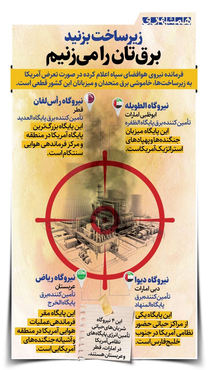 زیرساخت بزنید، برق‌تان را می‌زنیم