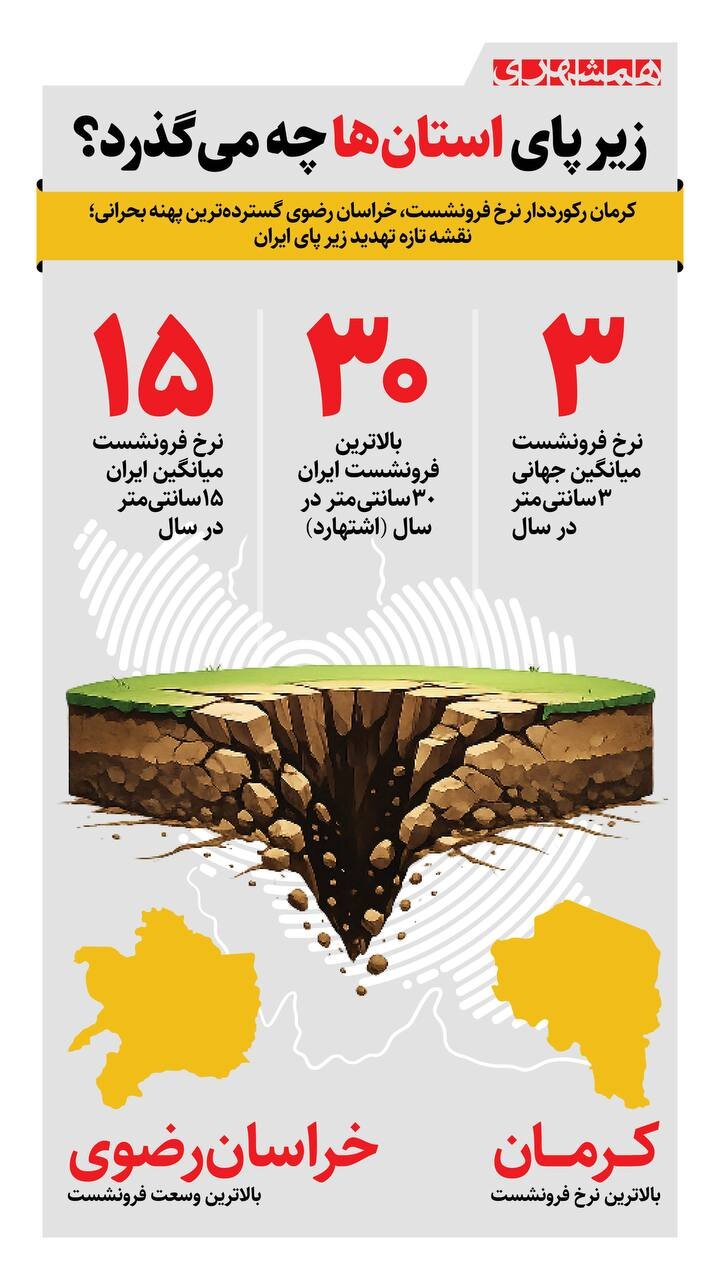 همشهری آنلاین &#۸۲۱۱; صدور هشدار جدی برای کرمان و خراسان رضوی