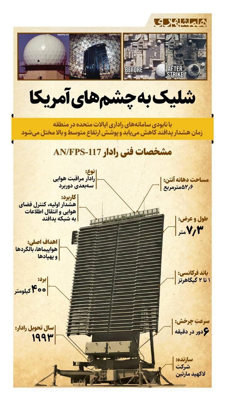 شلیک به چشم‌های آمریکا چرا مهم است؟ | مشخصات رادار اف‌پی‌اس آمریکا