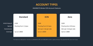 معرفی کامل حساب ECN بروکر آمارکتس