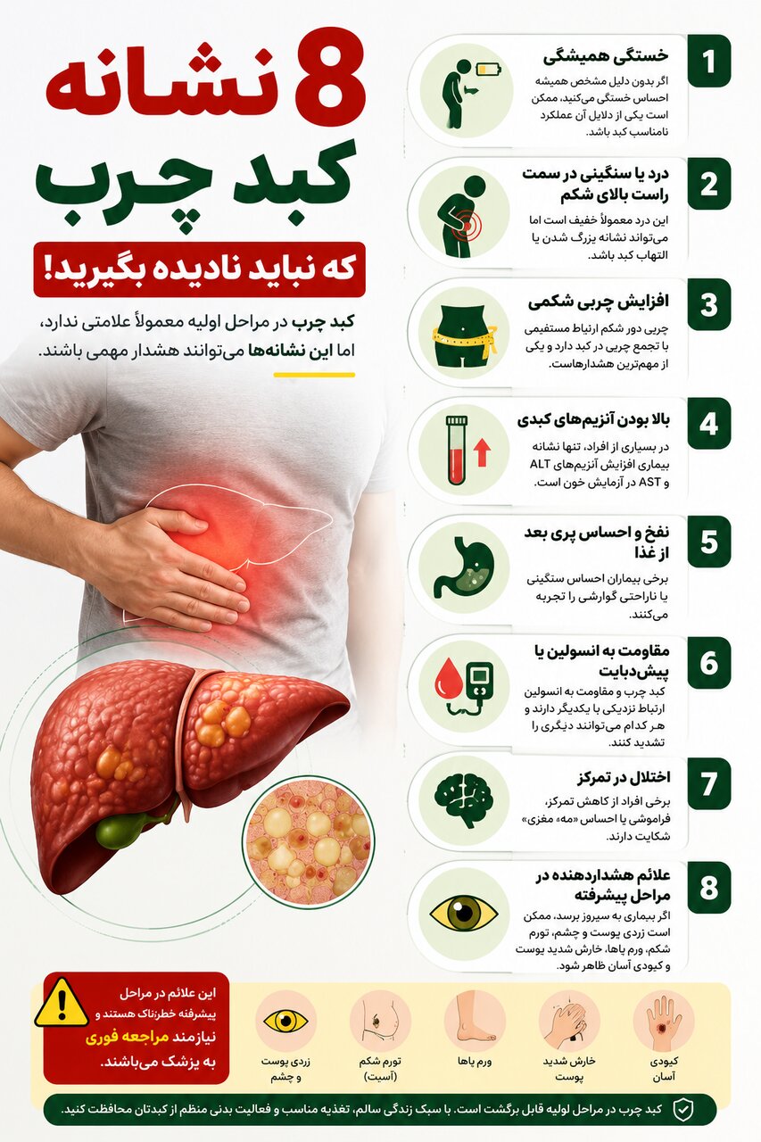 اگر این علائم را دارید، شاید کبدتان چرب شده باشد | چگونه از کبد خود محافظت کنیم؟