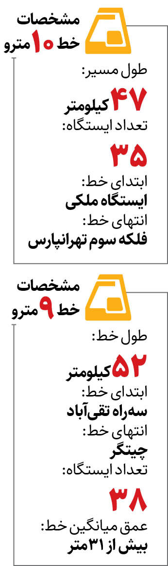 منتظر خبرهای خوش از متروی تهران باشید