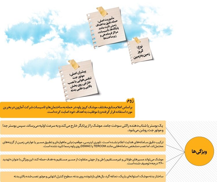 این موشک کروز بلای جان آمازون شد