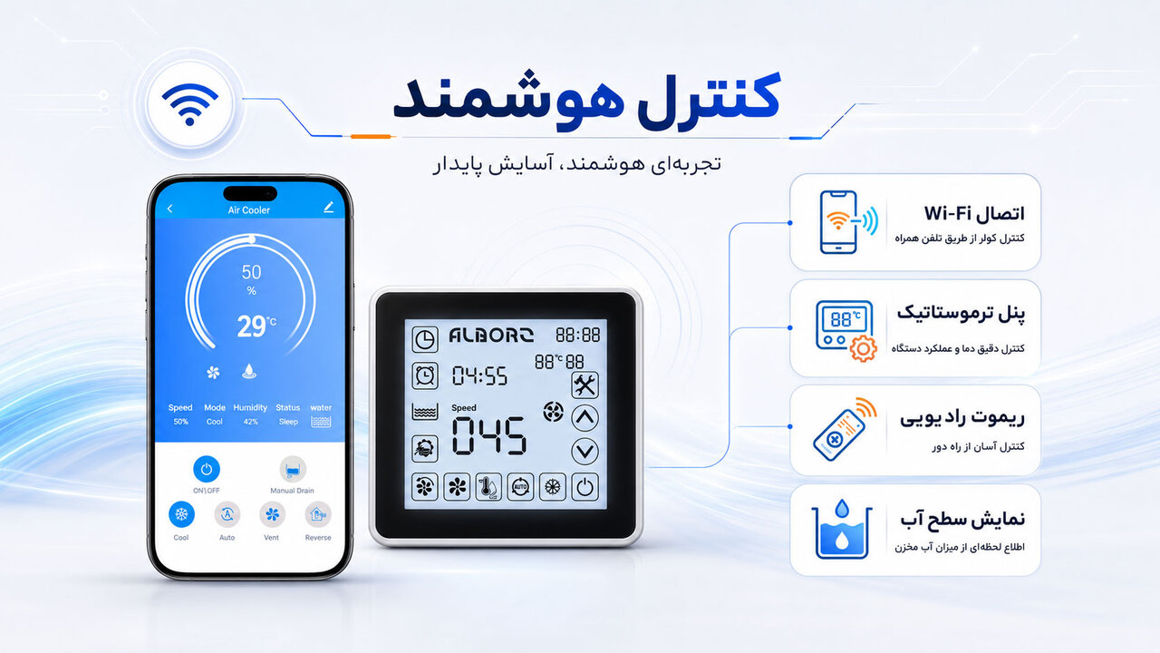 سامانه کنترل هوشمند کولر آبی پلیمری ۴۵۰۰ BLDC نیرو تهویه البرز شامل اتصال Wi-Fi، پنل ترموستاتیک و کنترل از راه دور