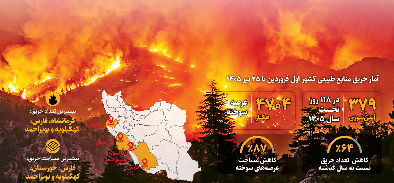 عقب نشینی آتش از طبیعت ایران + اینفوگرافیک