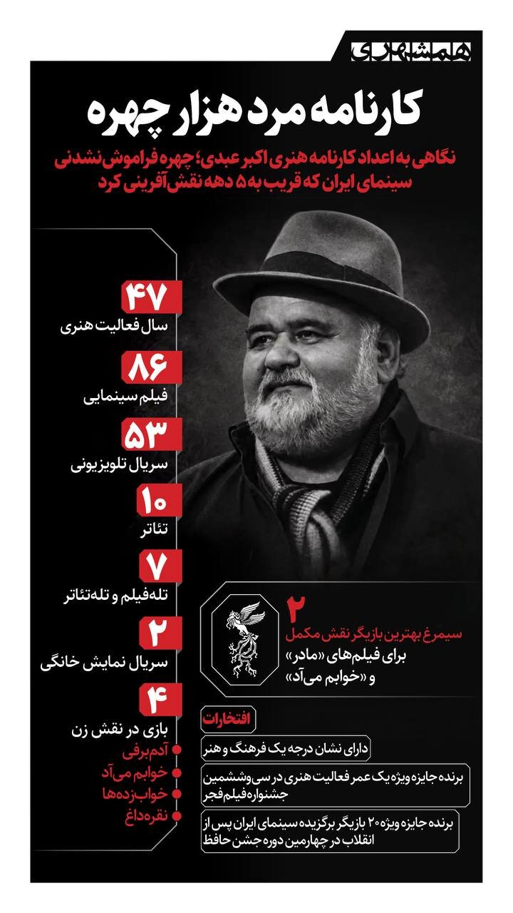 کارنامه مرد هزار چهره سینمای ایران