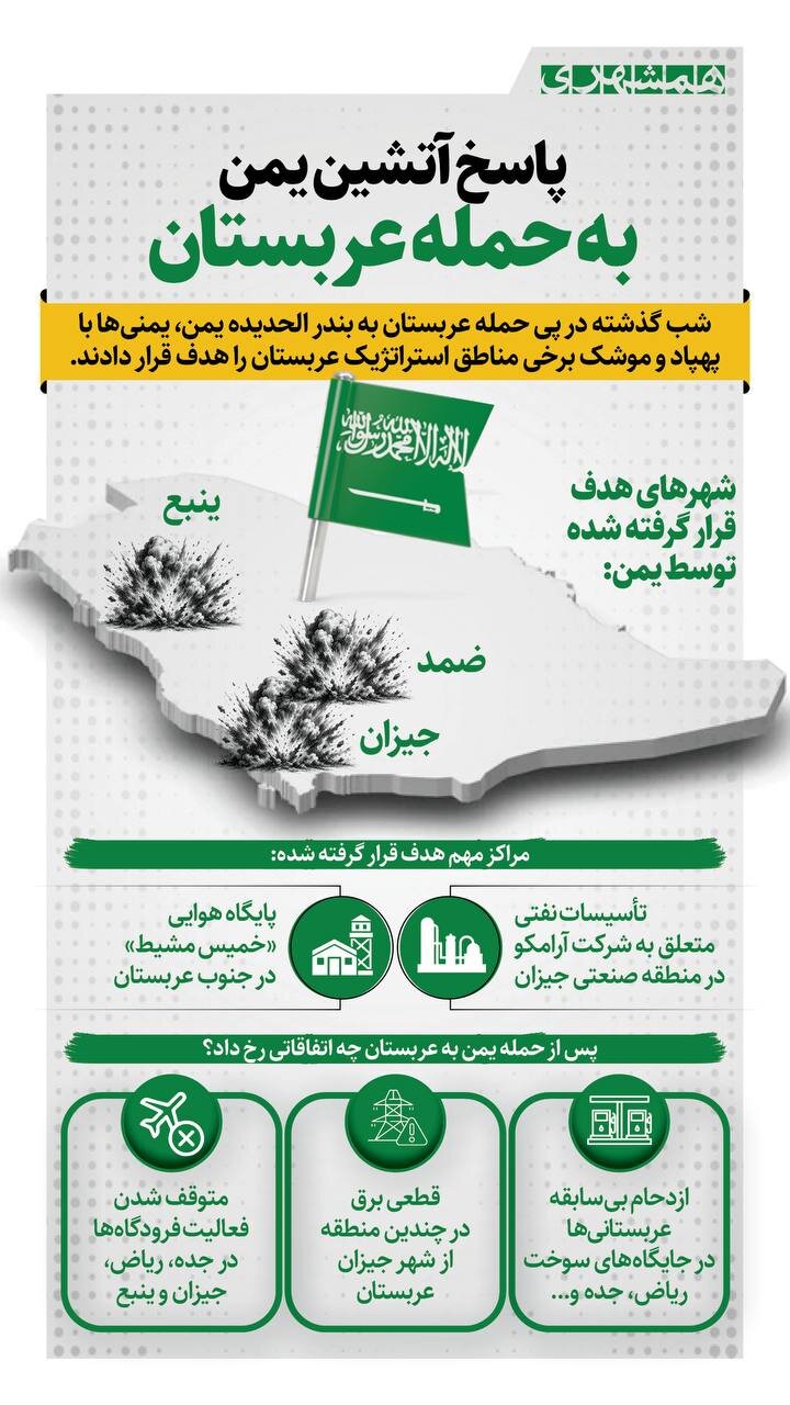 پاسخ آتشین یمن به حمله عربستان | ببینید