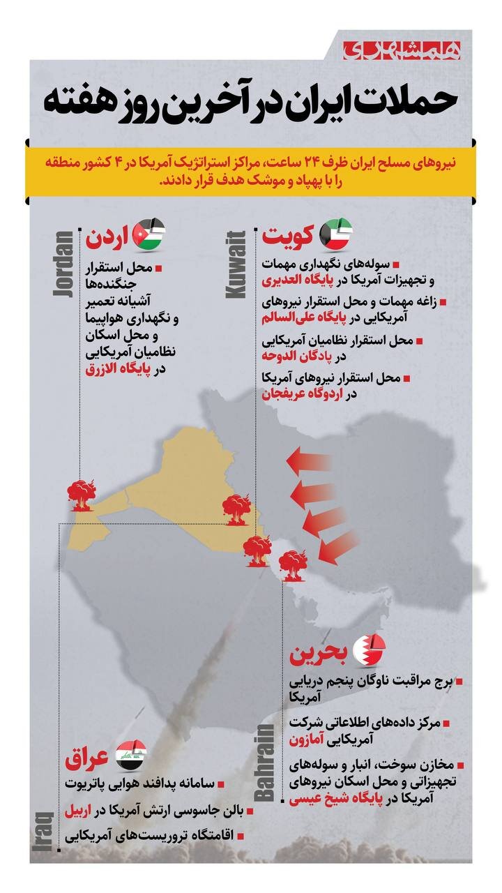 حملات ایران در آخرین روز هفته + اینفوگرافیک