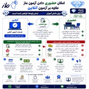 امکان شرکت حضوری در آزمون‌های ماز!