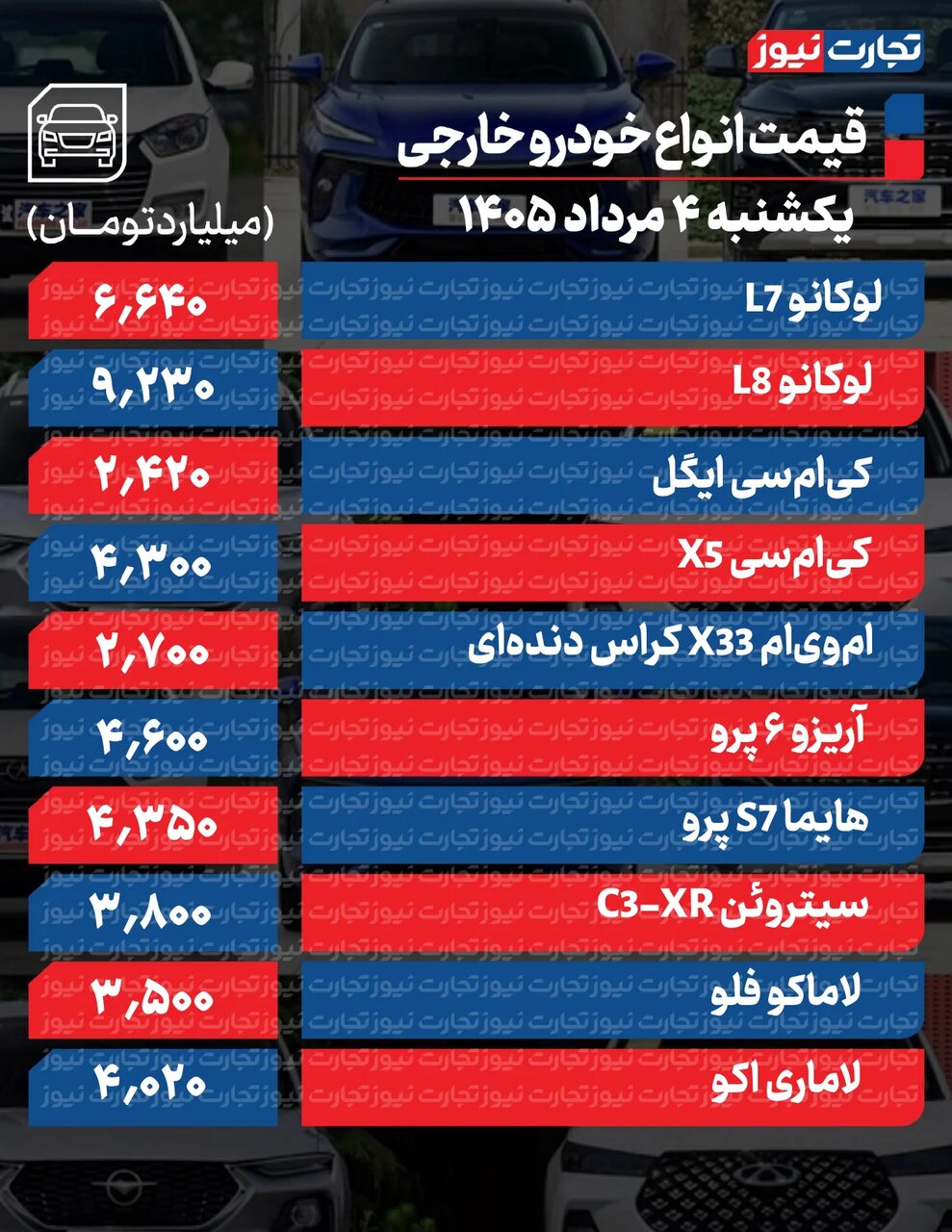 کاهش قیمت خودرو از ۲۰ تا ۱۰۰ میلیون؛ فقط ۲ خودرو داخلی گران شدند | جدول قیمت ها