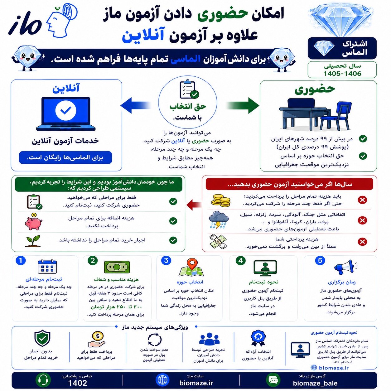 امکان شرکت حضوری در آزمون‌های ماز!