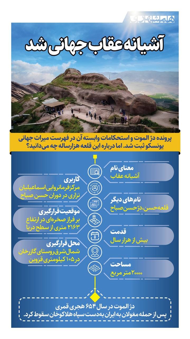 آشیانه عقاب جهانی شد