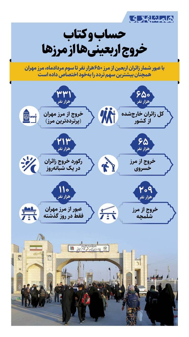 حساب و کتاب خروج اربعینی ها از مرز + اینفوگرافیک