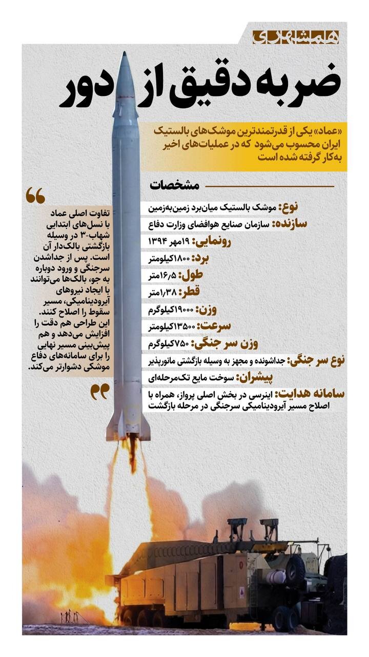 ضربه دقیق موشک بالستیک «عماد» از دور | ببینید