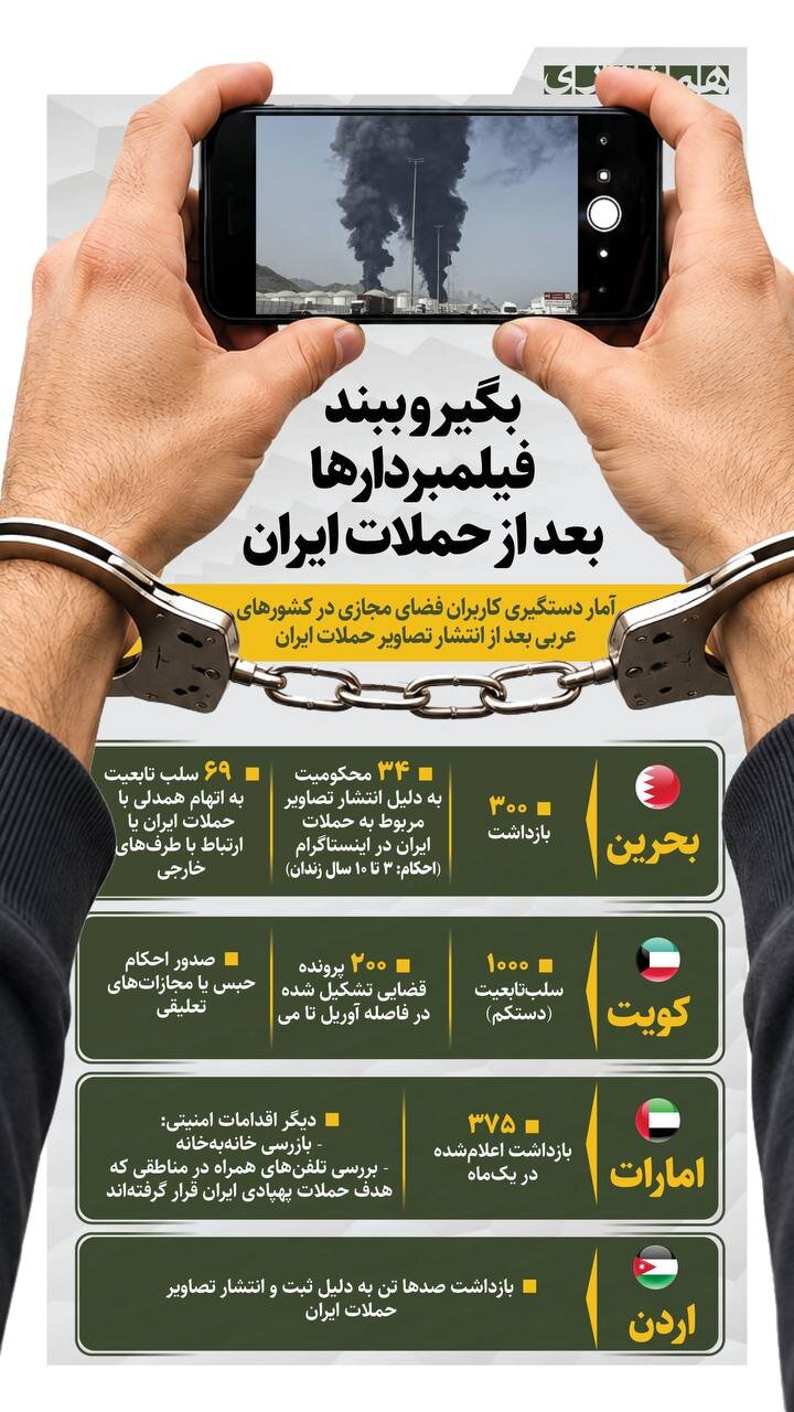 بگیر و ببند فیلمبردارها پس از حملات ایران + اینفوگرافیک