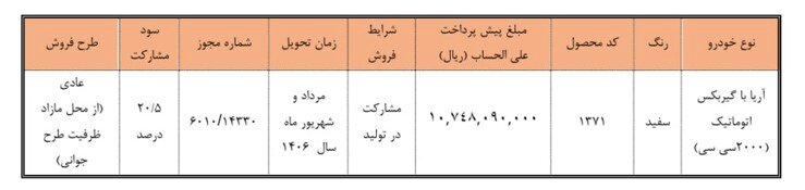 پیش فروش نخستین کراساوور سایپا؛ مبلغ پیش پرداخت و زمان تحویل
