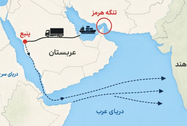 وضعیت باب المندب پس از اعلام محاصره دریایی بنادر عربستان از سوی یمن