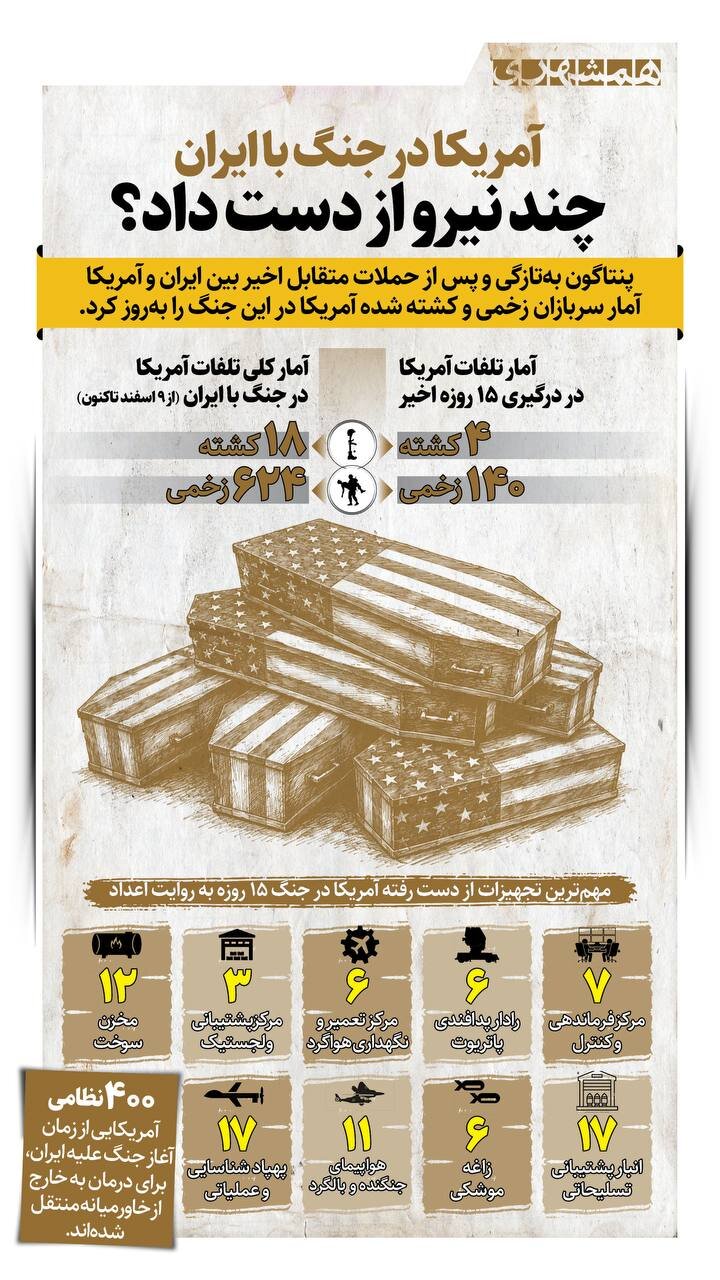 آمریکا در جنگ با ایران چند نیرو از دست داد؟