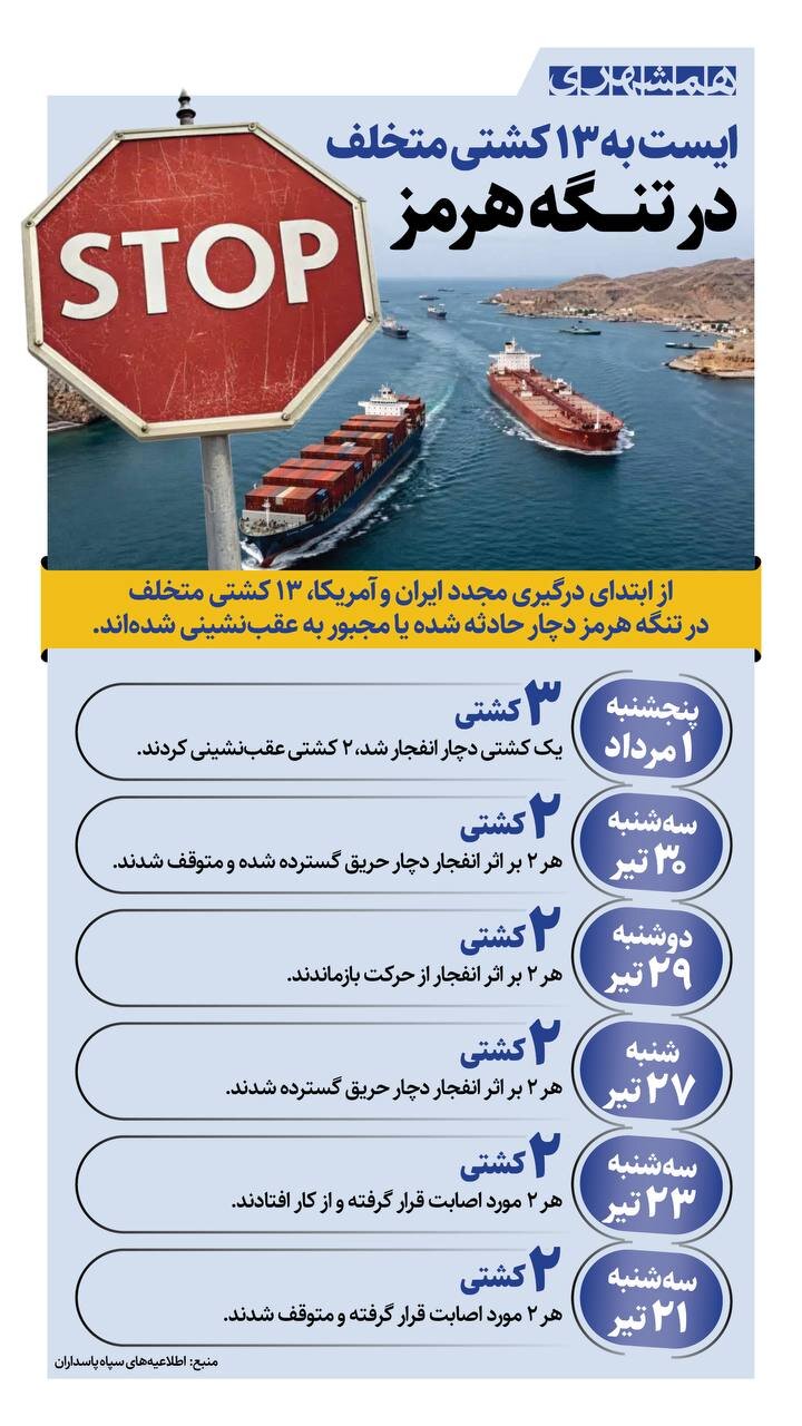 ایست به ۱۳ کشتی متخلف در تنگه هرمز + اینفوگرافیک