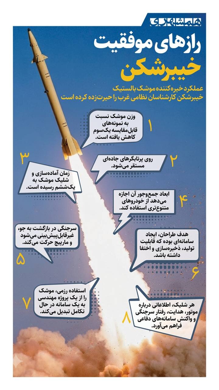 رازهای موفقیت خیبرشکن + اینفوگرافیک