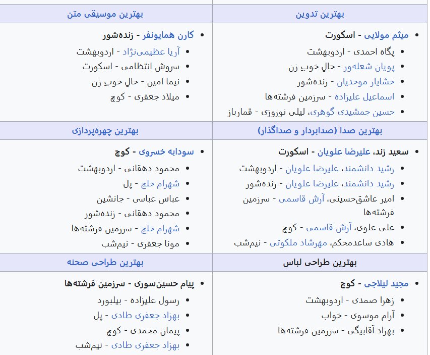 آشنایی با چهل و چهارمین دوره جشنواره فیلم فجر