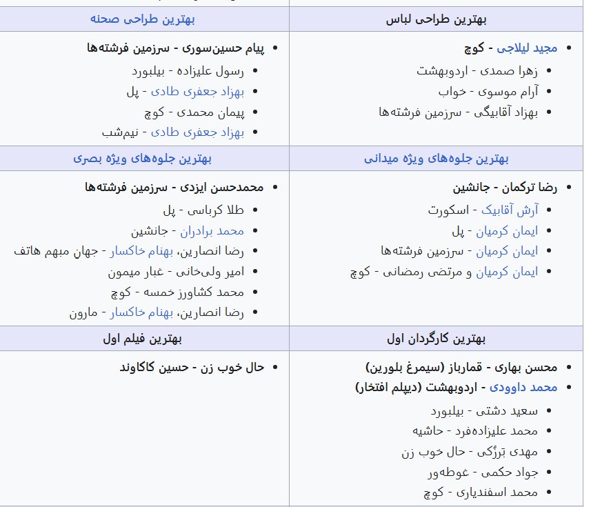 آشنایی با چهل و چهارمین دوره جشنواره فیلم فجر