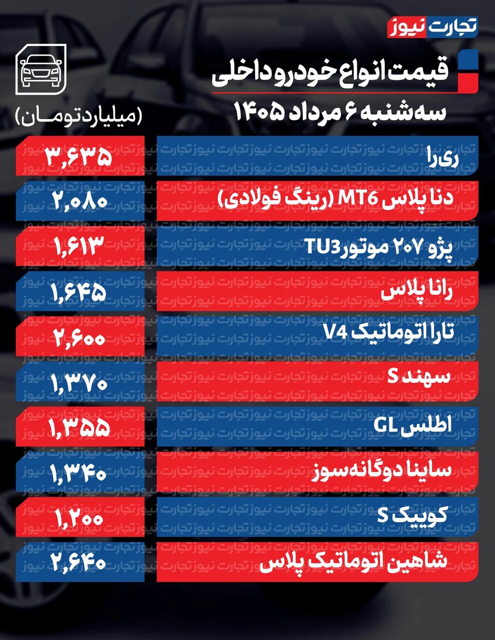 ری را، تارا، شاهین، اطلس تا ۴۰ میلیون تومان ارزان شدند؛ خودروهای مونتاژی چه تغییری کرد؟
