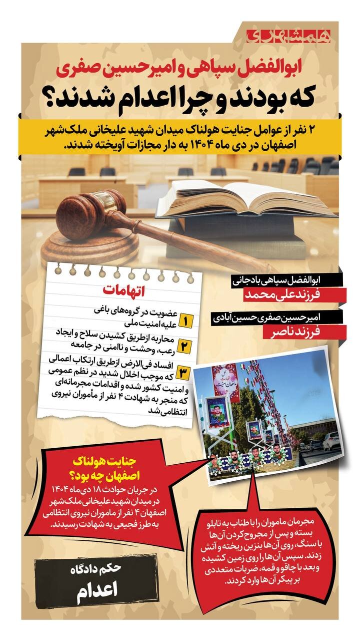 این ۲ نفر ماموران پلیس را به تابلو خیابان بسته و با بنزین آتش زدند! | ببینید