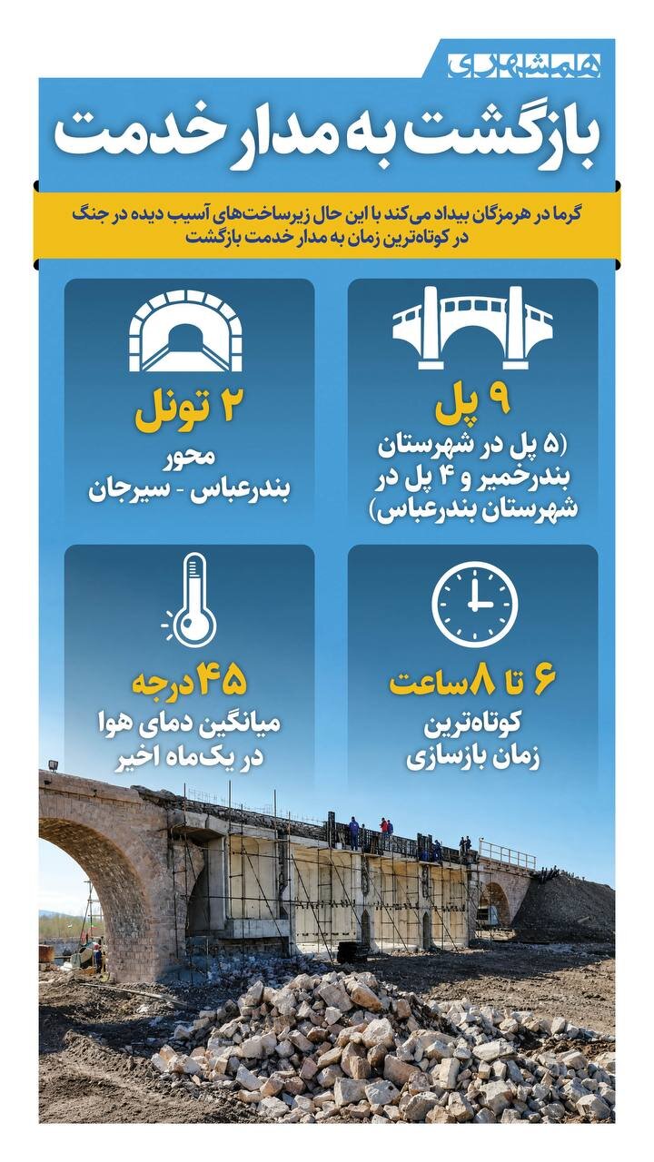 وضعیت ۹ پل هرمزگان که مورد حمله آمریکایی‌ها قرار گرفت | ببینید