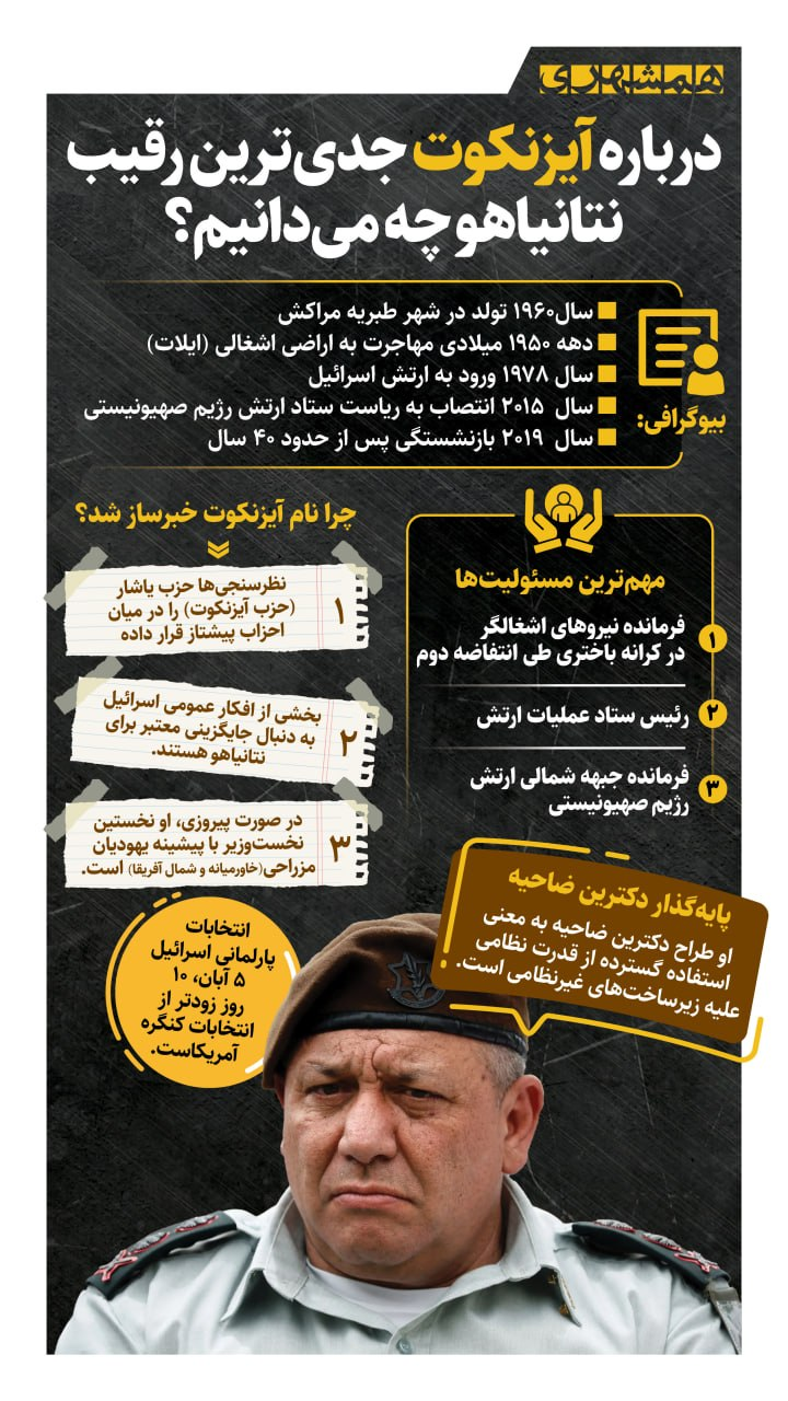 درباره آیزنکوت جدیترین رقیب نتانیاهو چه میدانیم؟