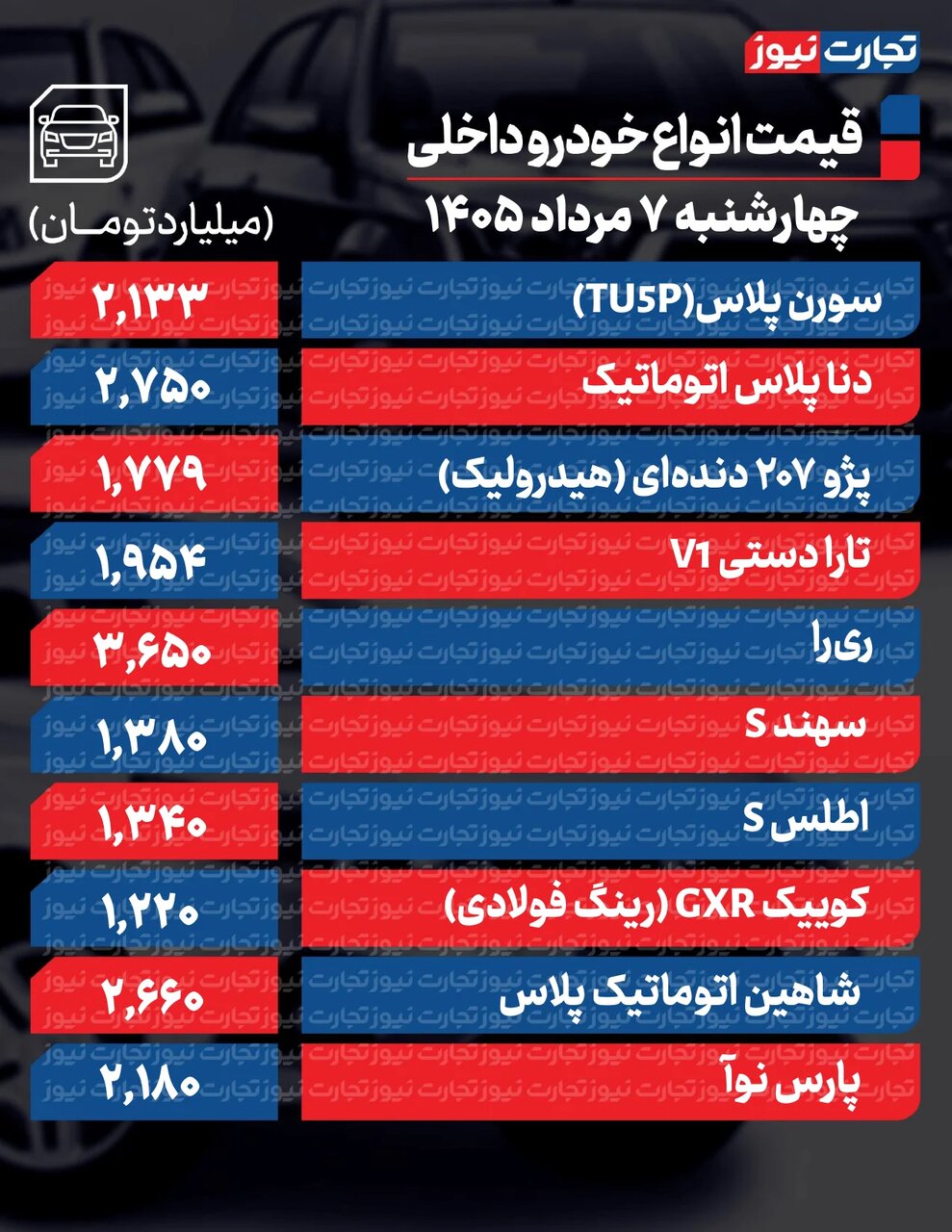 3 خودرو تا ۹۵میلیون ارزان شدند؛ پژو ۲۰۷ و اطلس گران شدند +جدول قیمت ها | افت و خیز محدود قیمتها در بازار
