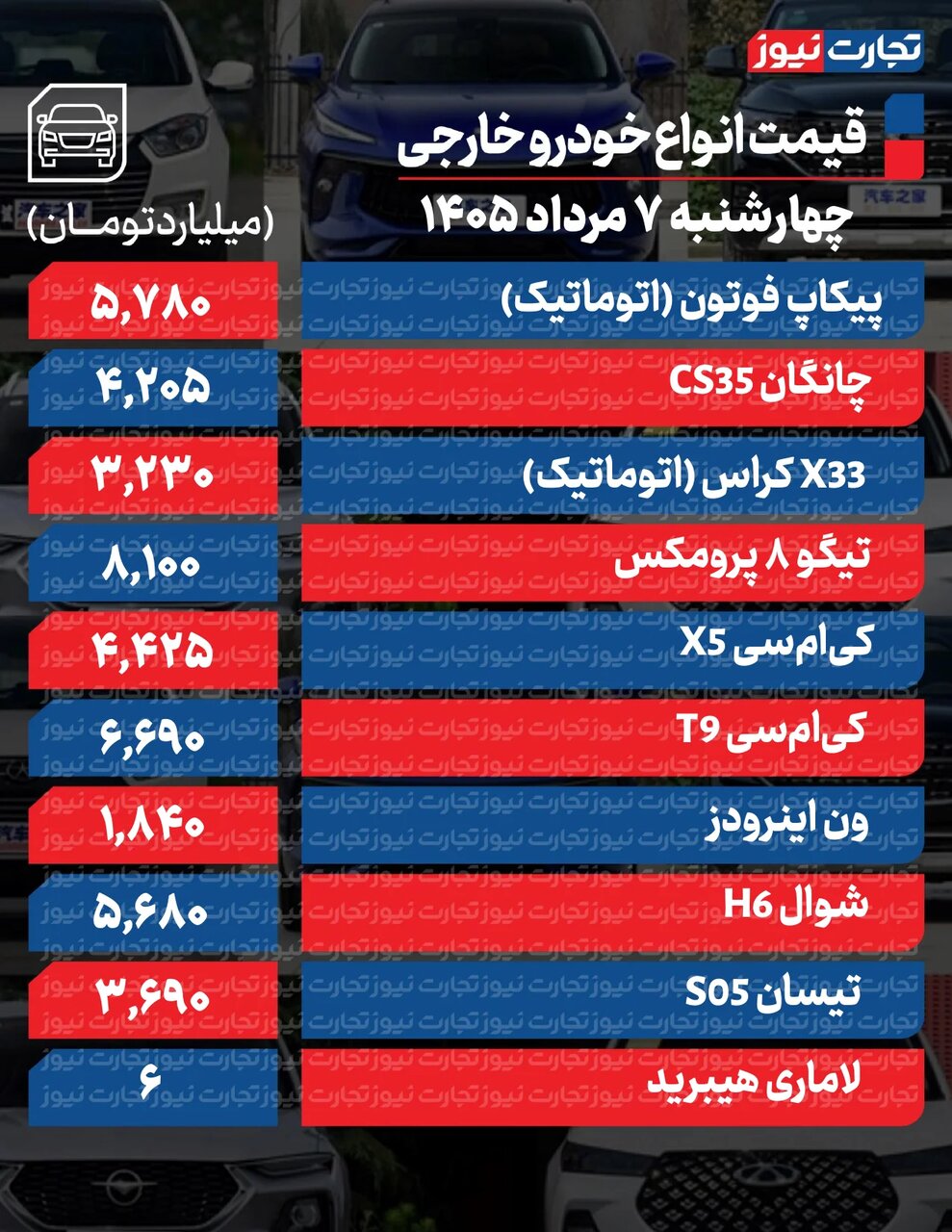 3 خودرو تا ۹۵میلیون ارزان شدند؛ پژو ۲۰۷ و اطلس گران شدند +جدول قیمت ها | افت و خیز محدود قیمتها در بازار