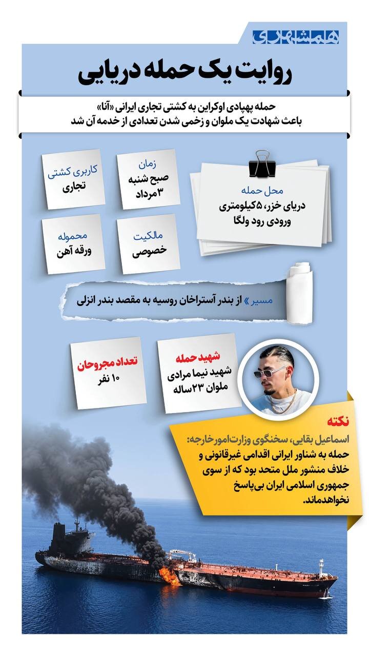 کشتی ایرانی که مورد حمله اوکراین قرار گرفت، چه چیزی حمل می کرد؟ | ببینید