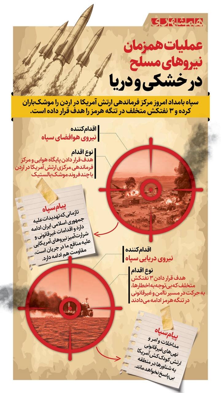 موشک باران مرکز فرماندهی ارتش آمریکا | درس فراموش نشدنی هوافضای سپاه برای آمریکایی ها  | ببینید