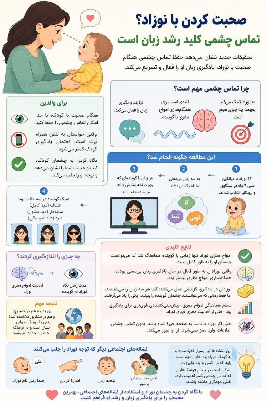 تماس چشمی؛ کلید یادگیری نوزادان