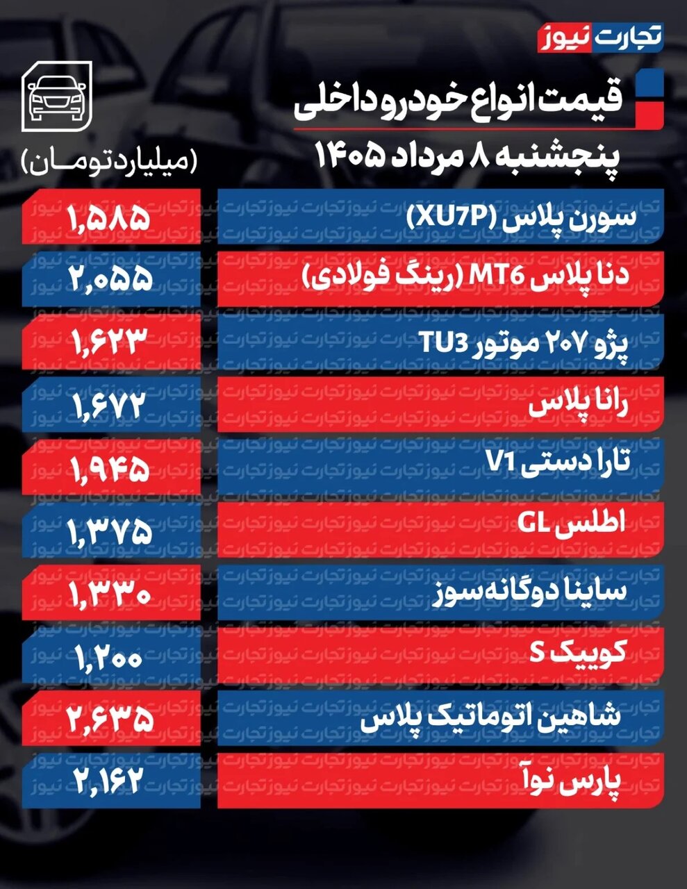 قیمت این خودروها ترمز برید؛ یک خودرو ۴۲۰ میلیون گران شد + جدول قیمت