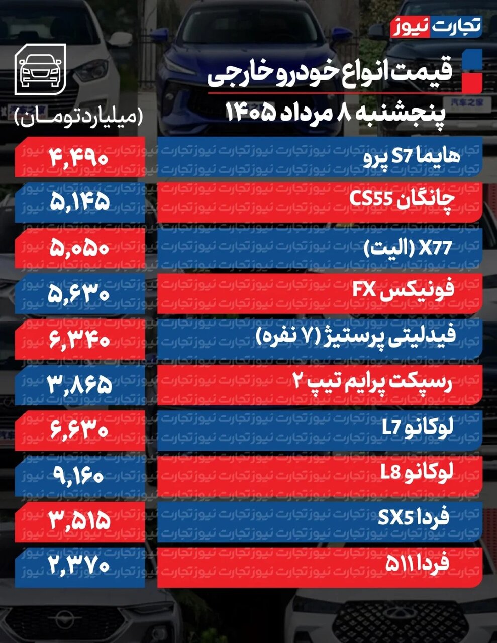 قیمت این خودروها ترمز برید؛ یک خودرو ۴۲۰ میلیون گران شد + جدول قیمت