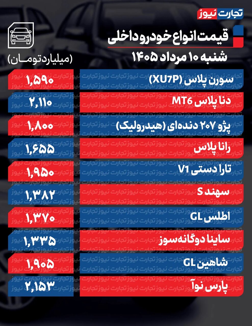 شاهین و پارس نوآ تا ۲۸ میلیون ارزان شدند | اکستریم و چانگان تا ۱۰۰ میلیون گران شدند + جدول قیمت ها