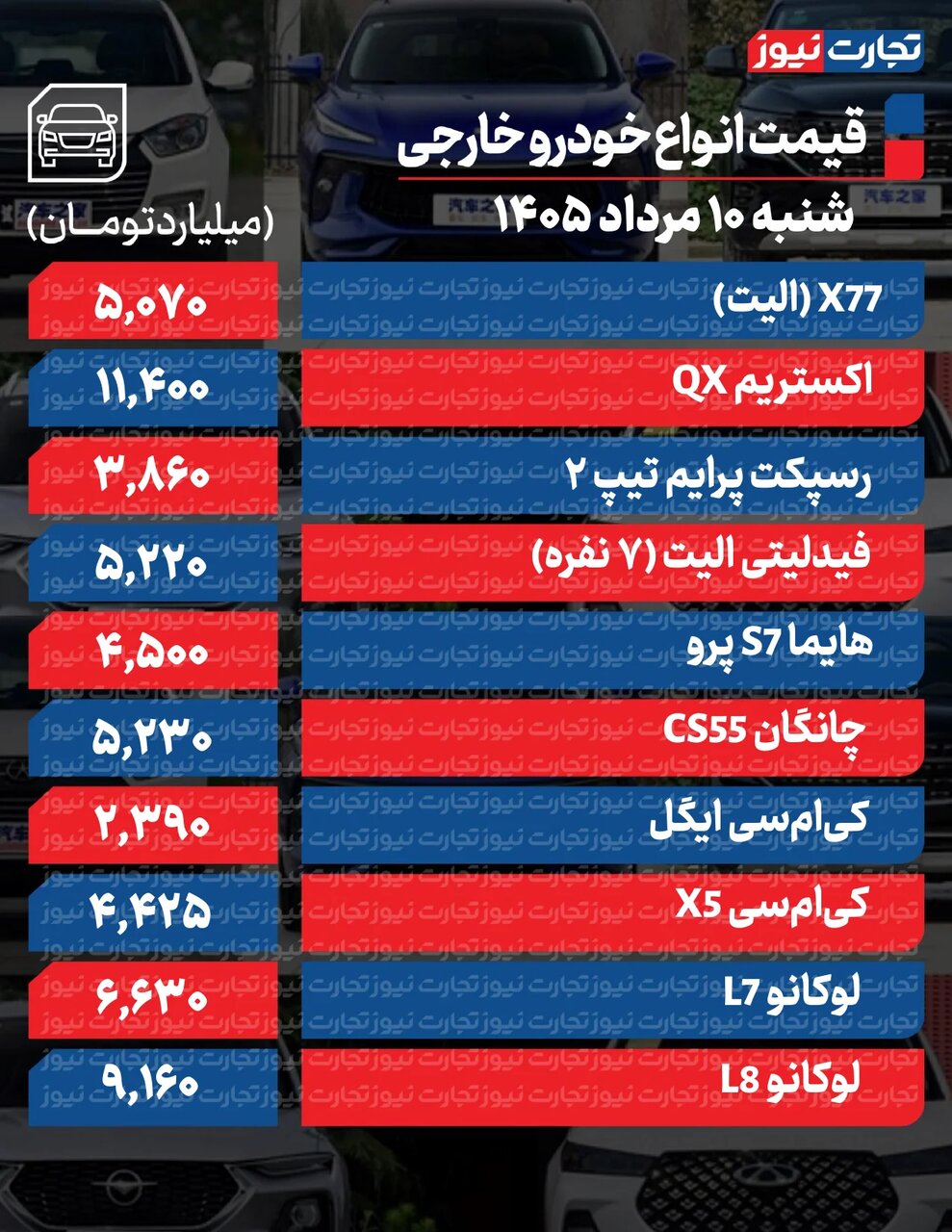 شاهین و پارس نوآ تا ۲۸ میلیون ارزان شدند | اکستریم و چانگان تا ۱۰۰ میلیون گران شدند + جدول قیمت ها
