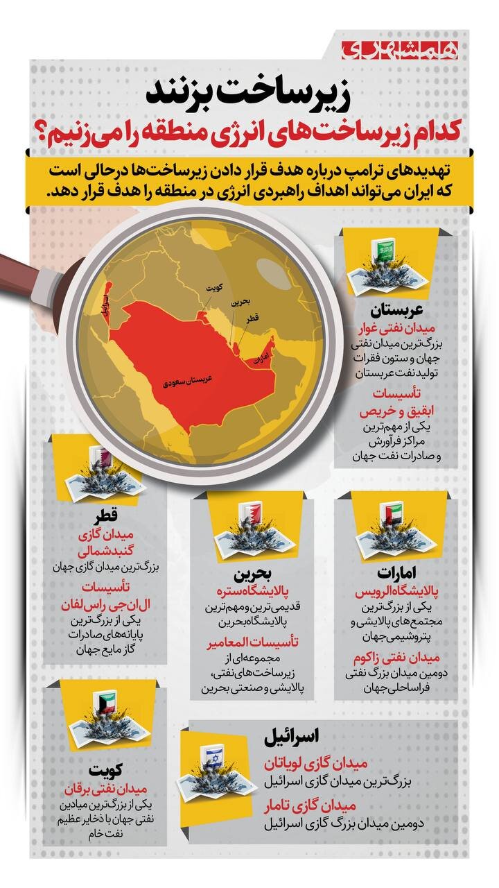 زیرساخت بزنند، کدام زیرساخت های منطقه را می زنیم؟ + اینفوگرافیک